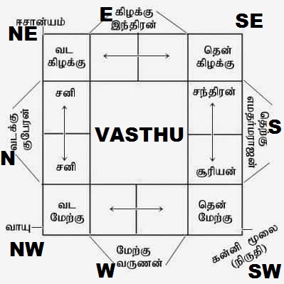 Vasthu