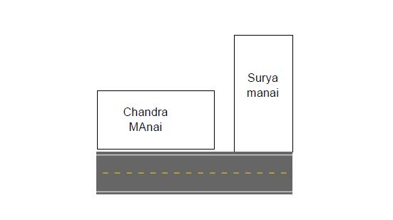 CHANDRA SURYA MANAI