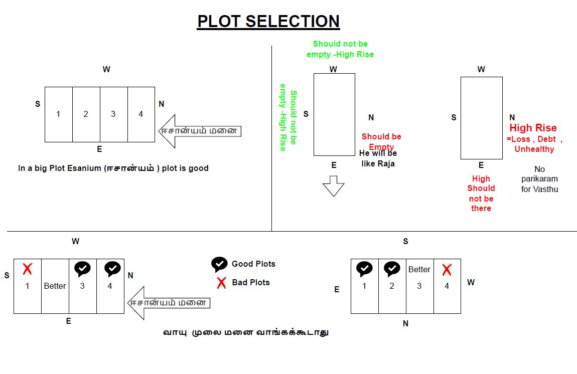 Plot Selection